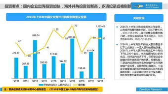 清科研究中心發布2016年上半年中國股權投資市場全景報告 挑戰與機遇并存，行業分化加速