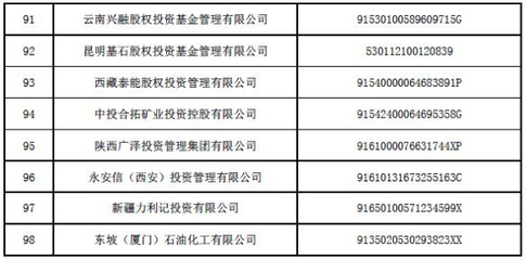 居然之家創始人汪林朋旗下股權投資平臺注銷，引發行業關注