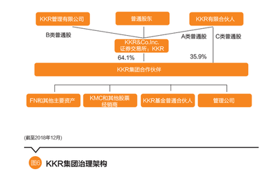 聚焦美國市場 張日忠解讀私募股權投資基金模式轉型與融資咨詢新機遇