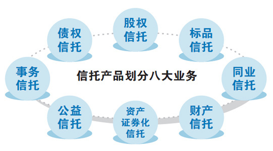 信托“八大業務”分類試點啟動，股權信托能否成為早期投資的“活水”？